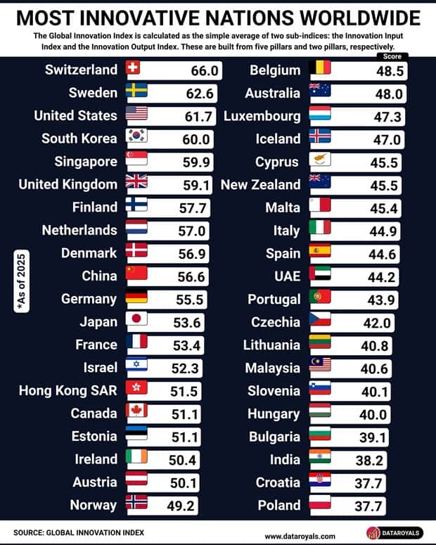 Charts and Maps with Intriguing Data #204 (20 photos)