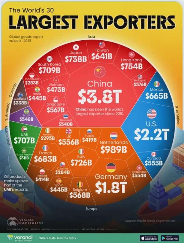 Charts and Maps with Intriguing Data #205 (21 photos)