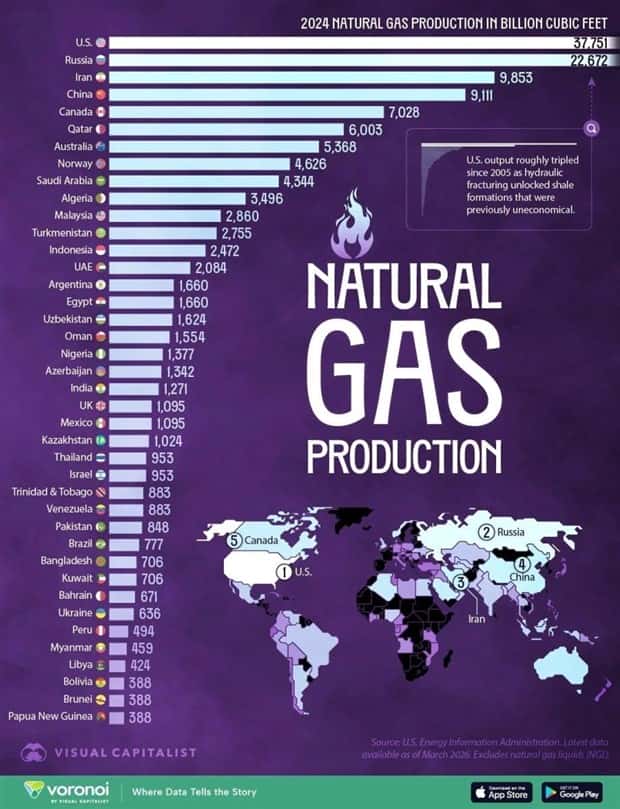 Charts and Maps with Intriguing Data #205 (21 photos)