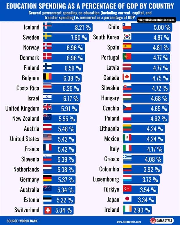 Charts and Maps with Intriguing Data #202 (18 photos)