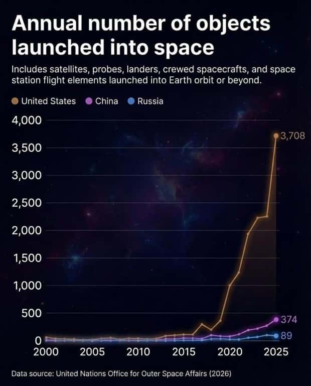 Charts and Maps with Intriguing Data #202 (18 photos)