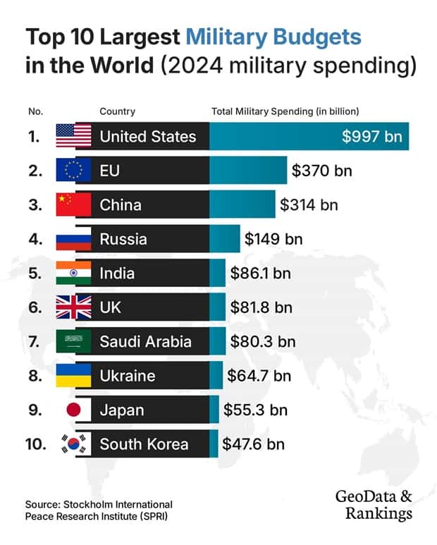 Charts and Maps with Intriguing Data #202 (18 photos)