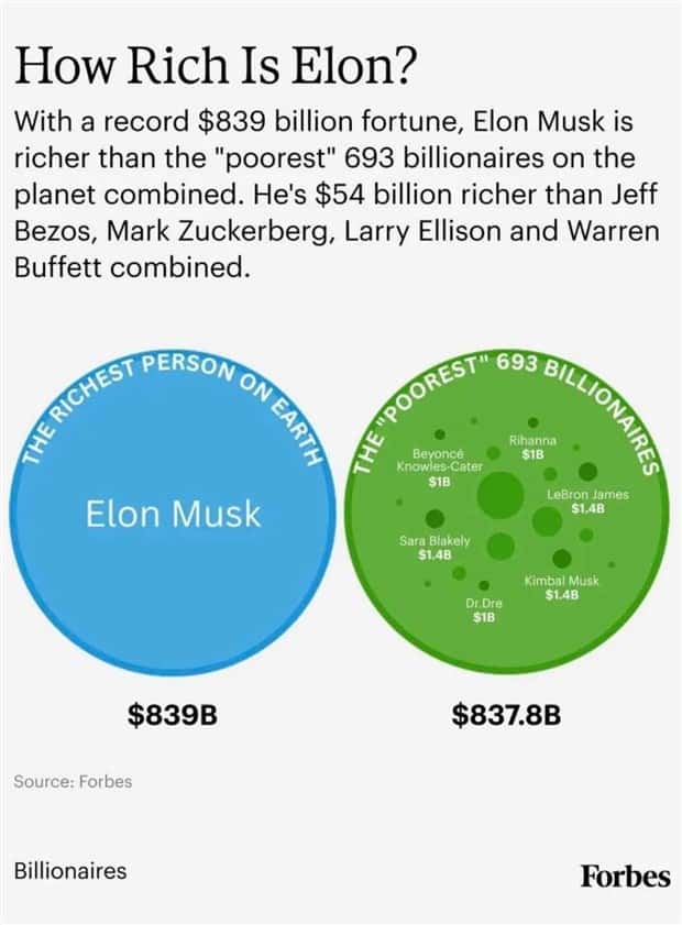 Charts and Maps with Intriguing Data #202 (18 photos)