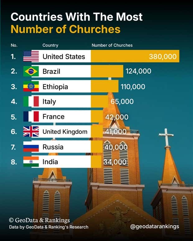 Charts and Maps with Intriguing Data #202 (18 photos)
