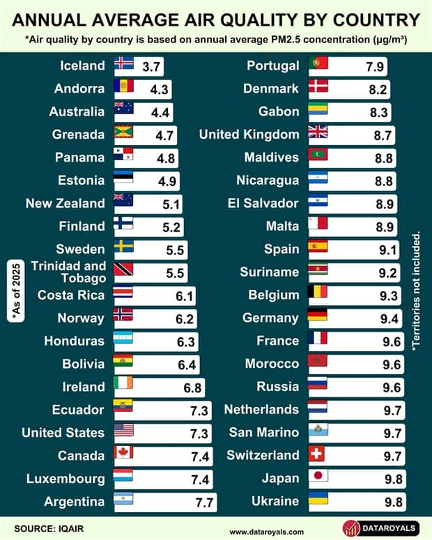 Charts and Maps with Intriguing Data #207 (23 photos)