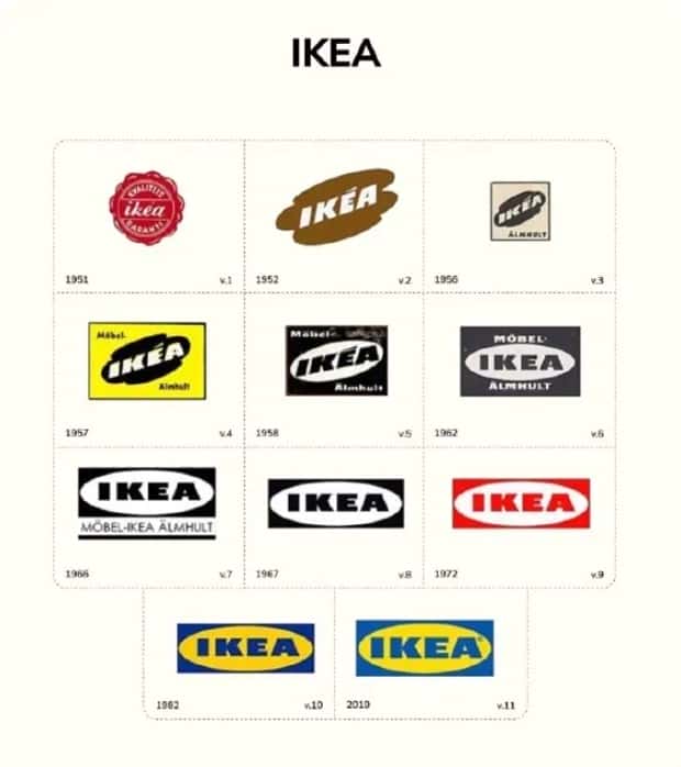 The Evolution Of Logos in Business Culture (9 photos)
