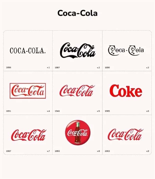 The Evolution Of Logos in Business Culture (9 photos)
