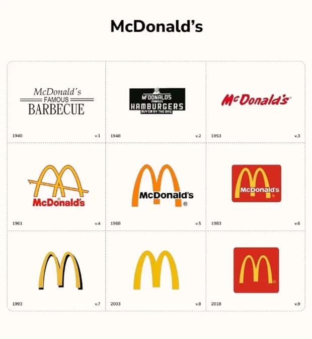 The Evolution Of Logos in Business Culture (9 photos)