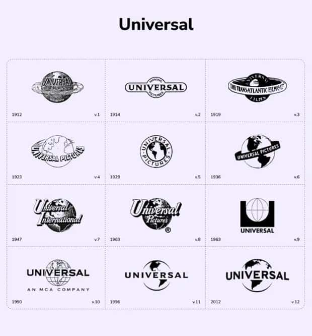 The Evolution Of Logos in Business Culture (9 photos)
