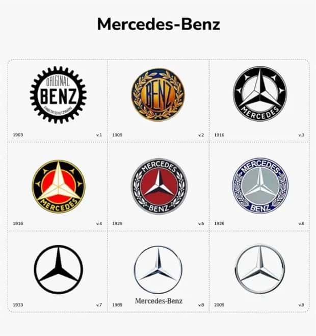 The Evolution Of Logos in Business Culture (9 photos)