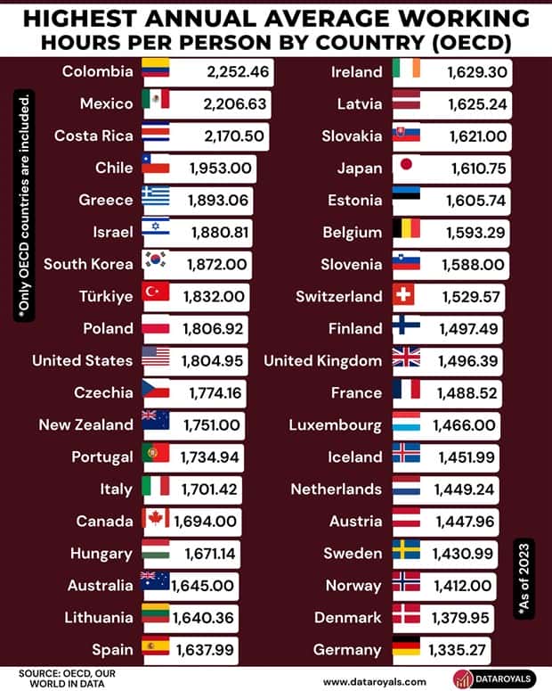 Charts and Maps with Intriguing Data #208 (19 photos)