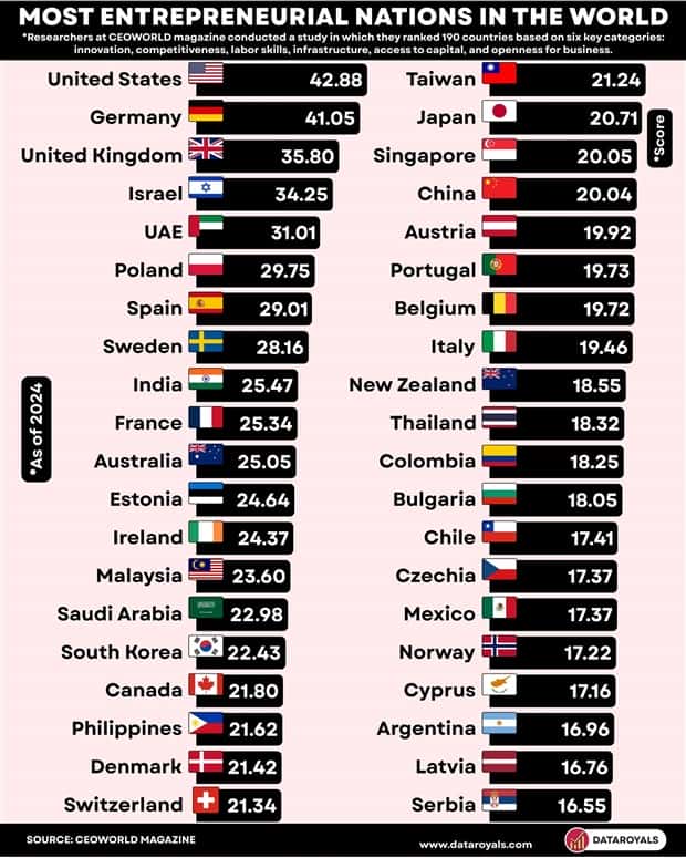 Charts and Maps with Intriguing Data #208 (19 photos)