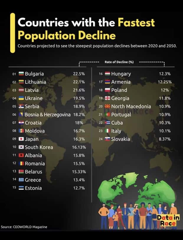 Charts and Maps with Intriguing Data #208 (19 photos)