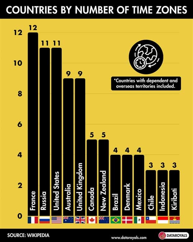 Charts and Maps with Intriguing Data #208 (19 photos)
