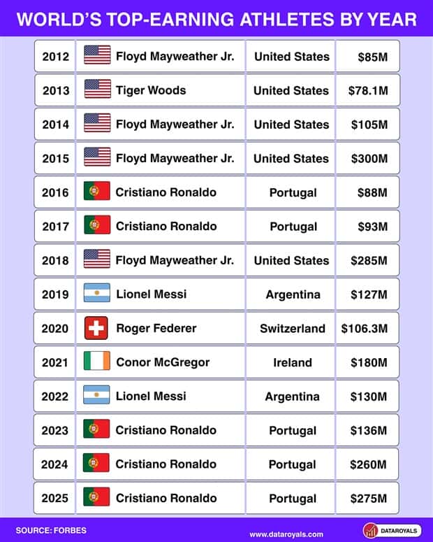 Charts and Maps with Intriguing Data #208 (19 photos)