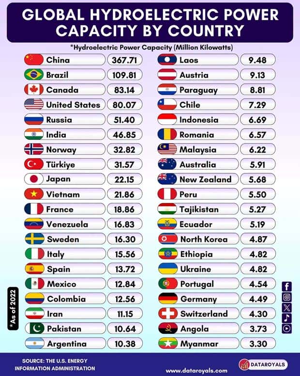 Charts and Maps with Intriguing Data #214 (21 photos)