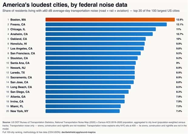 charts and maps 2 1 Charts and Maps with Intriguing Data #213 (18 photos)
