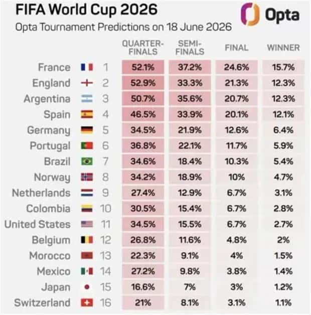 Charts and Maps with Intriguing Data #214 (21 photos)
