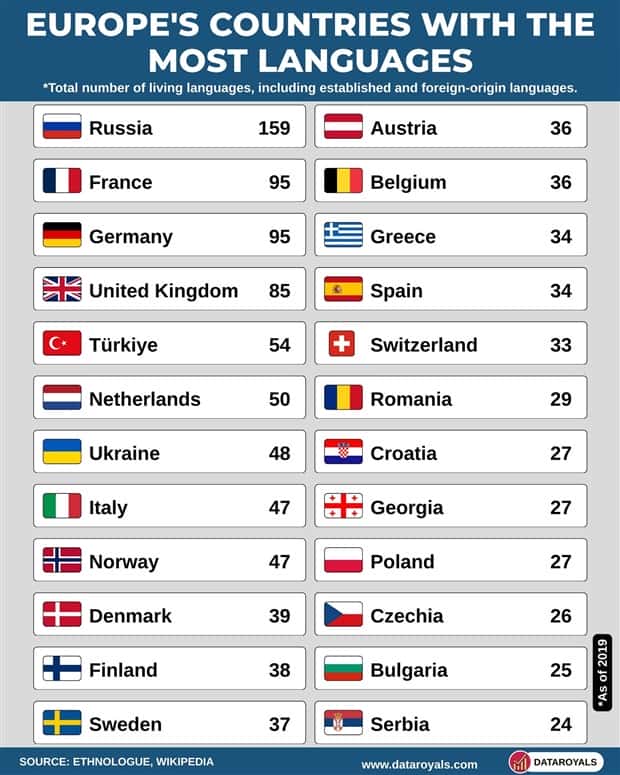 Charts and Maps with Intriguing Data #214 (21 photos)