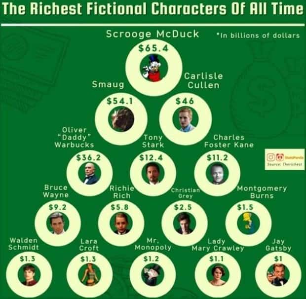 charts and maps 6 1 Charts and Maps with Intriguing Data #213 (18 photos)