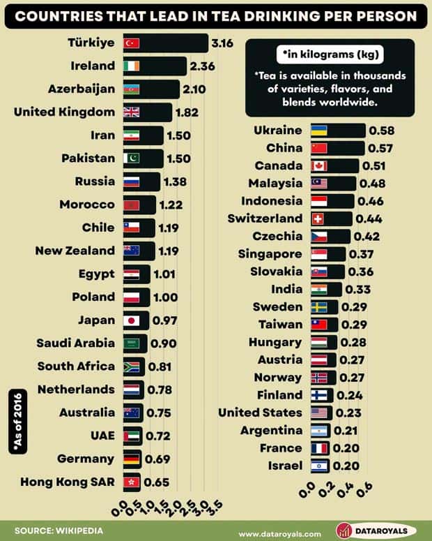 Charts and Maps with Intriguing Data #214 (21 photos)