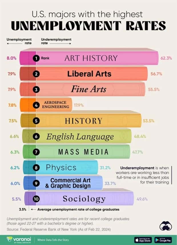 charts and maps 8 Charts and Maps with Intriguing Data #212 (21 photos)