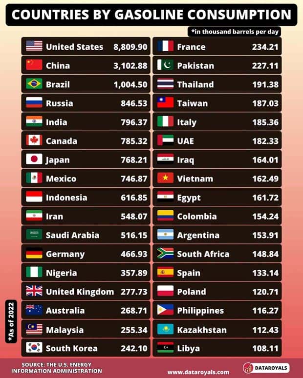 Charts and Maps with Intriguing Data #215 (18 photos)