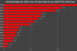Charts and Maps with Intriguing Data #218 (19 photos)