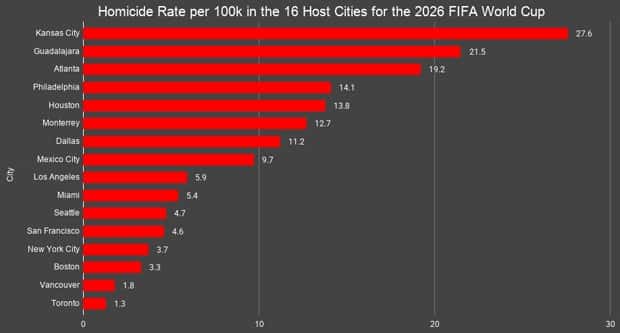 random charts 15 Charts and Maps with Intriguing Data #218 (19 photos)