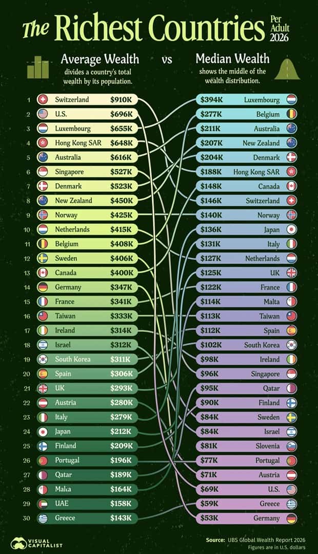 random charts 17 Charts and Maps with Intriguing Data #218 (19 photos)