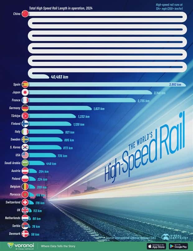 random charts 19 Charts and Maps with Intriguing Data #218 (19 photos)
