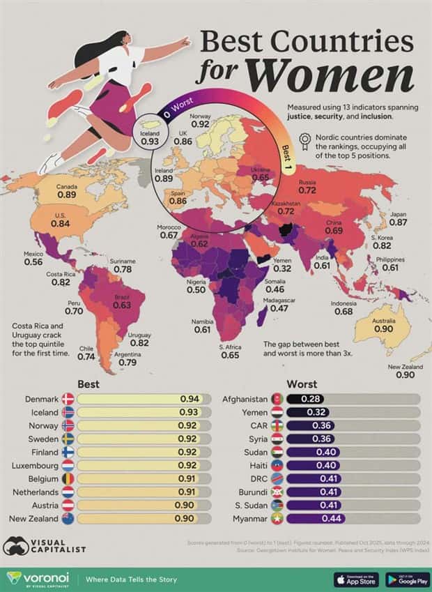 random charts 4 1 Charts and Maps with Intriguing Data #219 (23 photos)