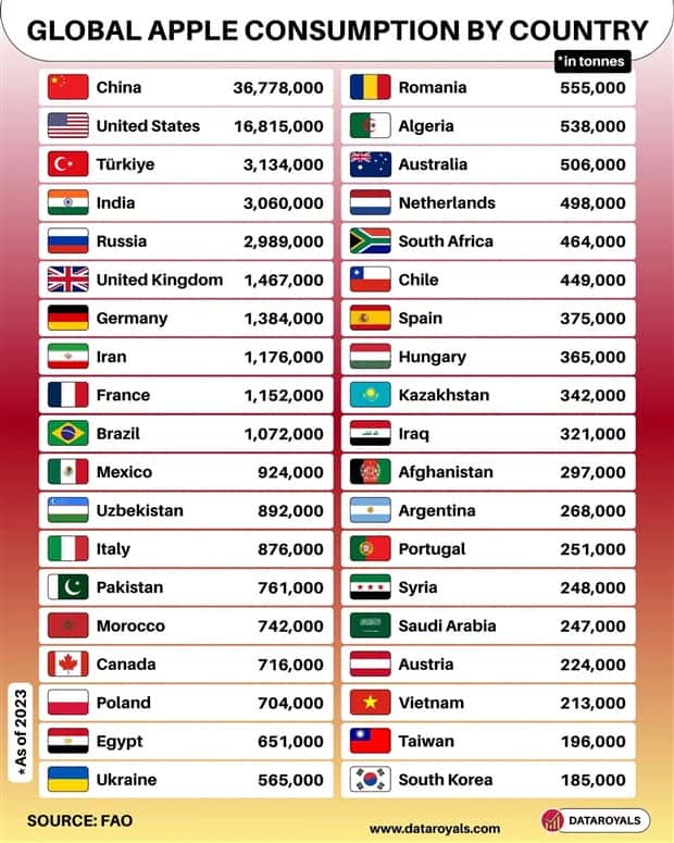 random charts 7 1 Charts and Maps with Intriguing Data #219 (23 photos)