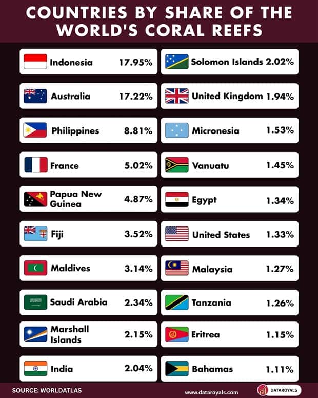 Charts and Maps with Intriguing Data #217 (20 photos)
