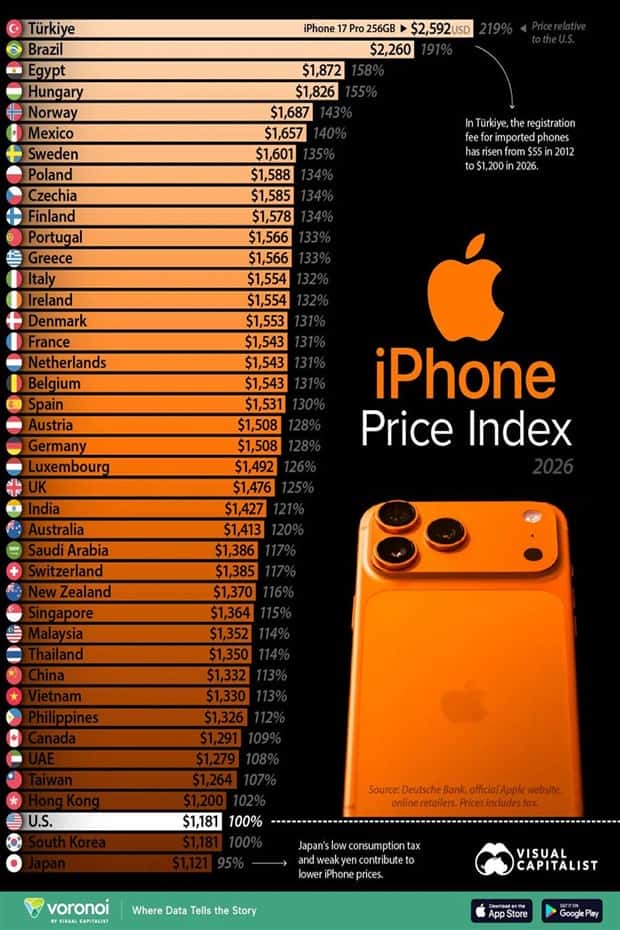 interesting charts and maps (16)