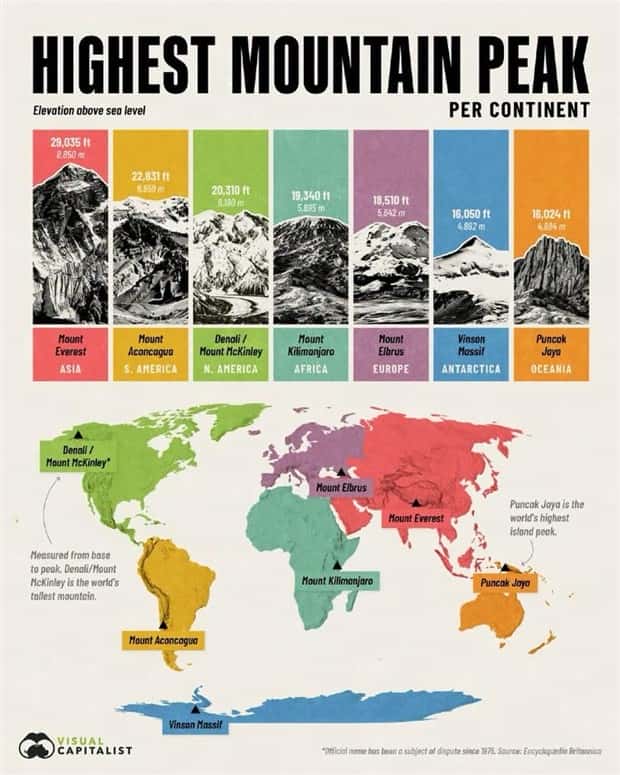interesting charts and maps (3)