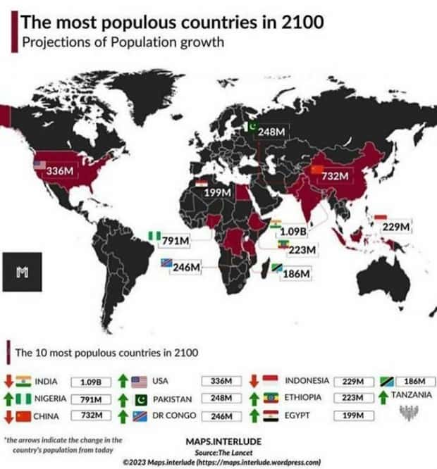 random charts (10)