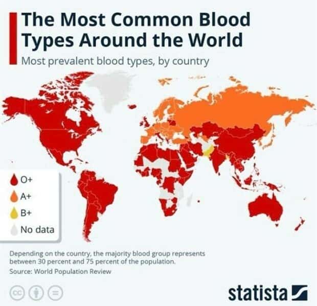 random charts (11)