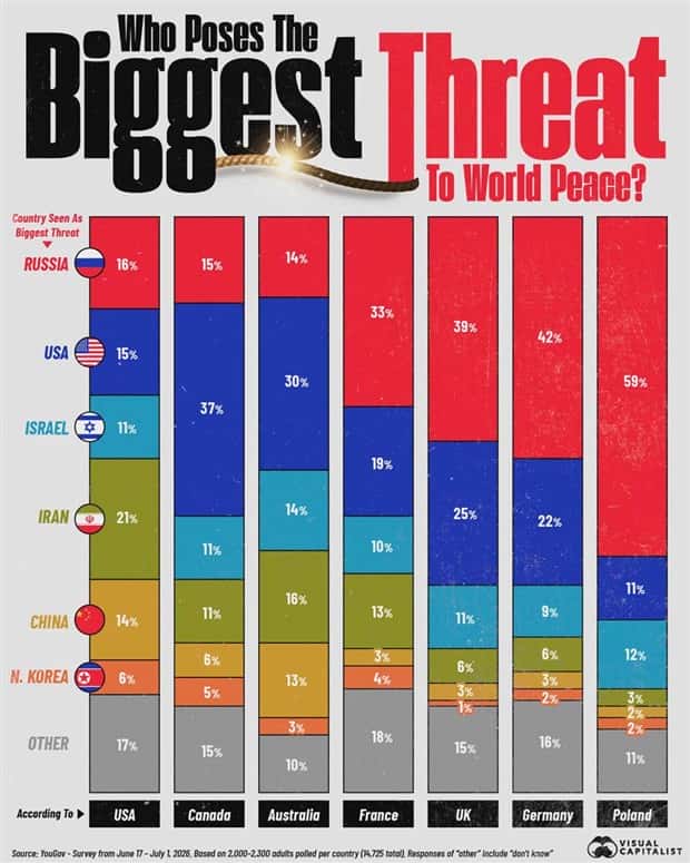 random charts (15)