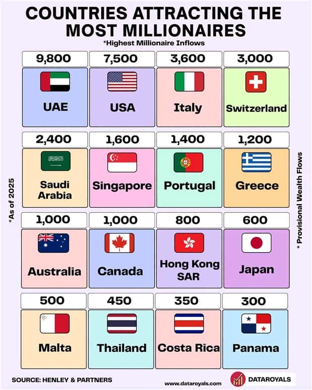 random charts (6)
