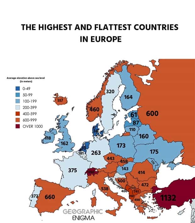 random charts (7)
