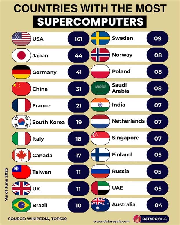 random charts (8)