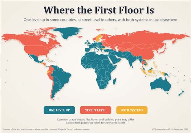 random charts (18)