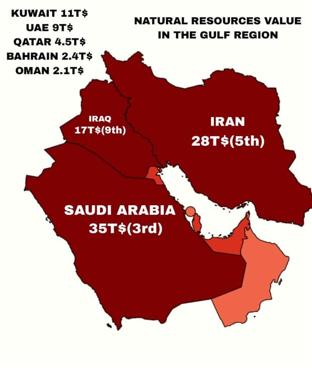 random charts (6)