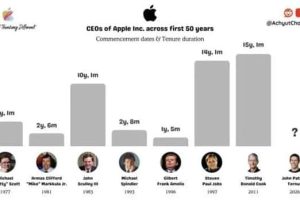 Charts and Maps with Intriguing Data #229 (18 photos)