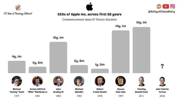 interesting data (15)
