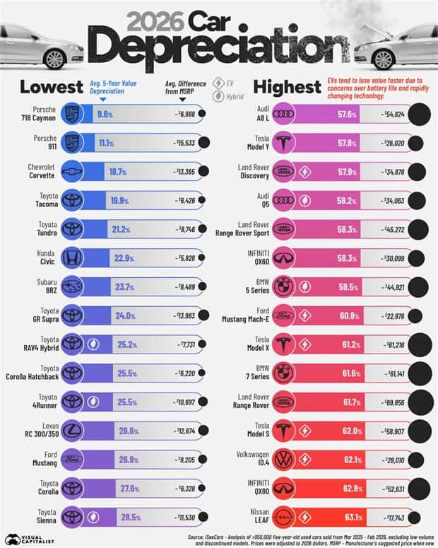 interesting data (15)