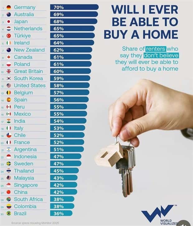 interesting data (20)