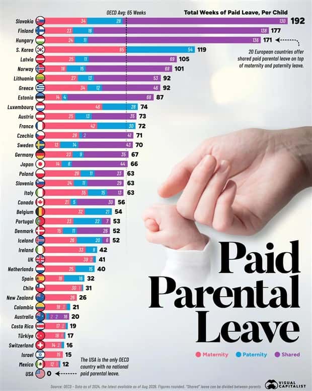 interesting data (5)