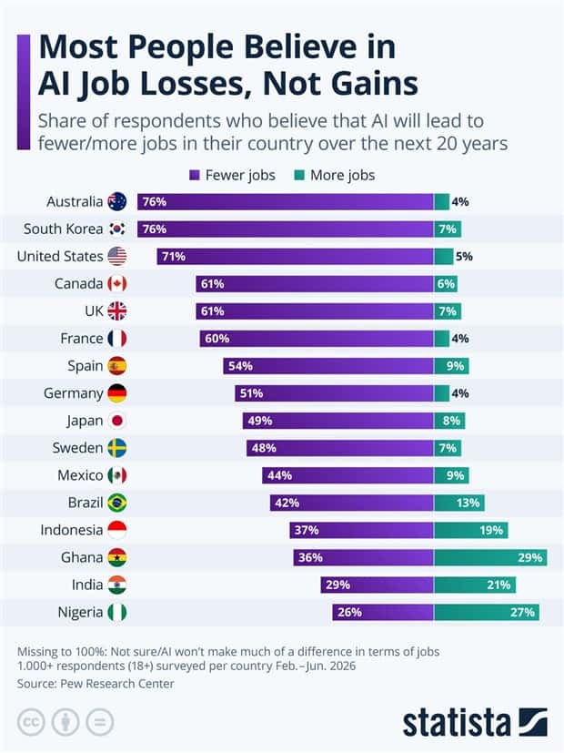 interesting data (7)